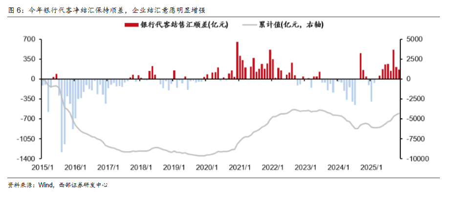 西部证券：人民币升值大周期开启，2026年或成中国经济繁荣起点 - 图片4