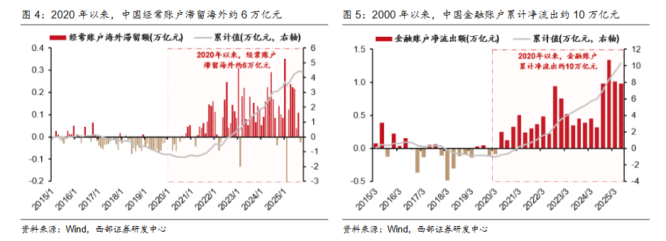 西部证券：人民币升值大周期开启，2026年或成中国经济繁荣起点 - 图片3