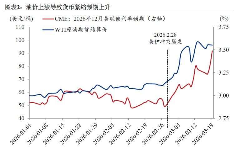 “乱世买黄金“失灵了？金价创43年最大单周跌幅背后的三重绞杀 - 图片2