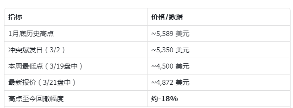 “乱世买黄金“失灵了?金价创43年最大单周跌幅背后的三重绞杀