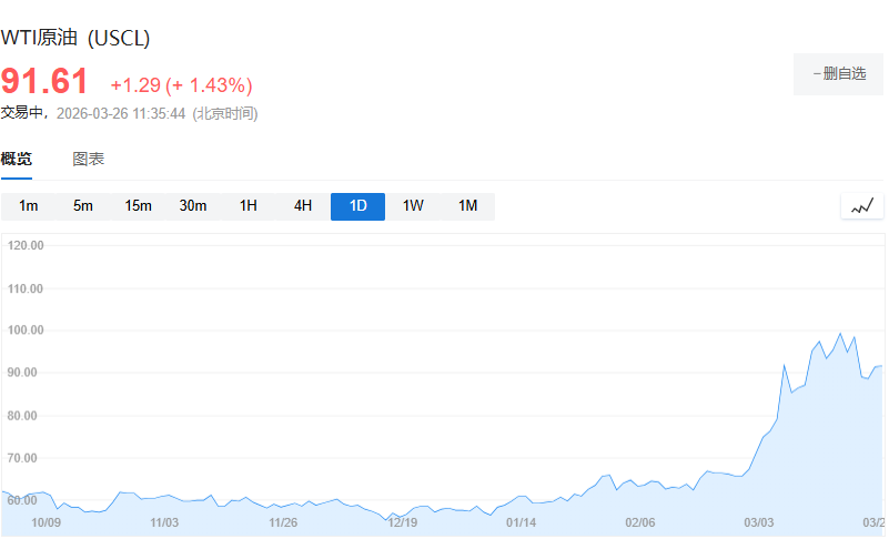 特朗普还能压制油价多久？