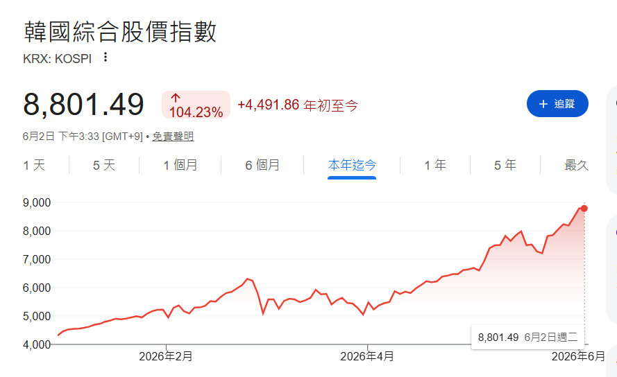 存储超级周期托底 韩元升值蓄势待发 “存储芯片双雄”继续奏响韩国牛市狂想曲 - 图片2